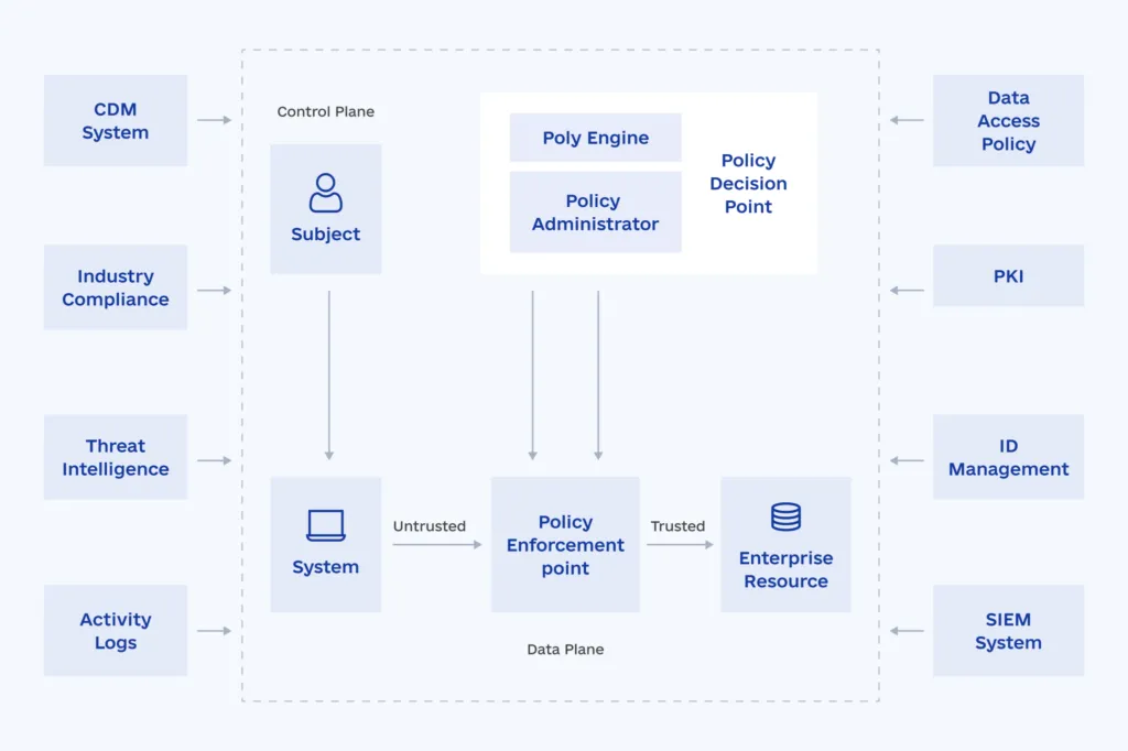 Essential Cybersecurity Trends for CTOs  Insights from 8allocate 2 1024x682 - Essential Cybersecurity Trends for CTOs: Insights from 8allocate
