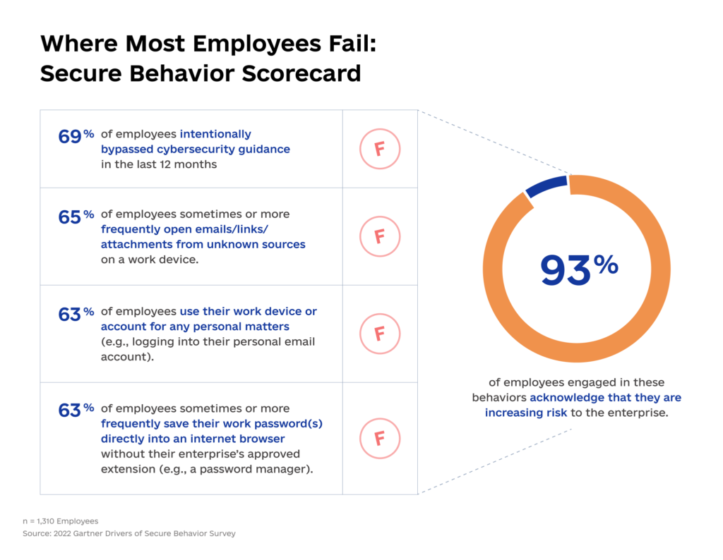 Essential Cybersecurity Trends for CTOs  Insights from 8allocate 3 1024x794 - Essential Cybersecurity Trends for CTOs: Insights from 8allocate