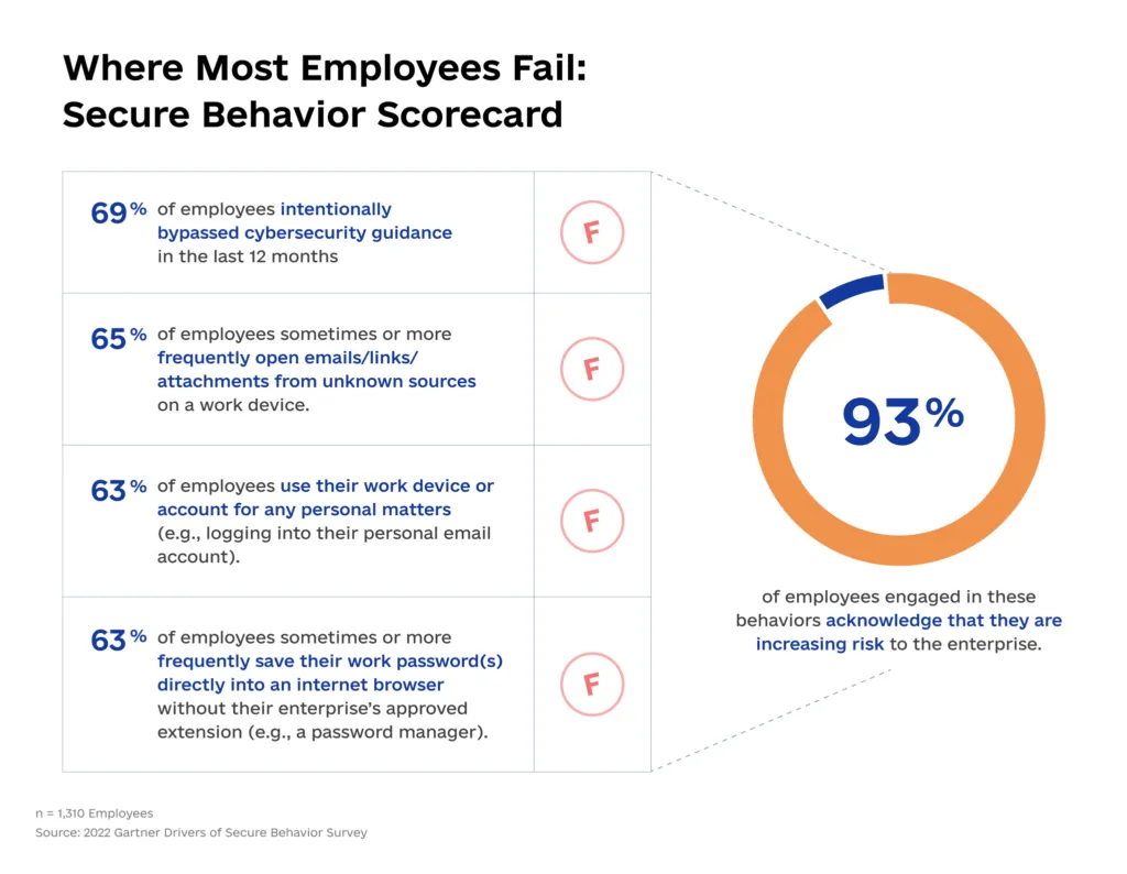 Essential Cybersecurity Trends for CTOs  Insights from 8allocate 3 1024x794 - Essential Cybersecurity Trends for CTOs: Insights from 8allocate