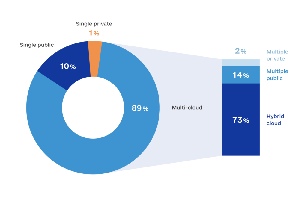 Essential Cybersecurity Trends for CTOs  Insights from 8allocate 4 1024x671 - Essential Cybersecurity Trends for CTOs: Insights from 8allocate