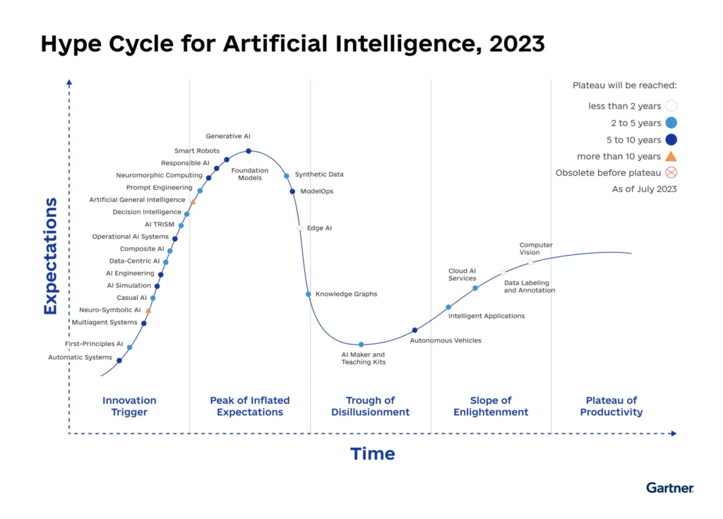 What is Conversational AI? A Technology Primer What is Conversational AI A Technology Primer 2 1024x735 - What is Conversational AI? A Technology Primer