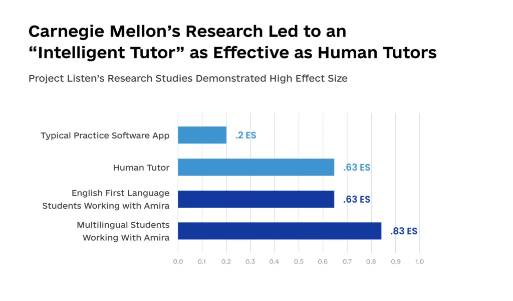 What is Conversational AI? A Technology Primer What is Conversational AI A Technology Primer info3 1024x600 - What is Conversational AI? A Technology Primer