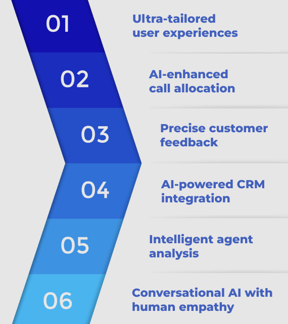 Why use AI in customer service - 6 Proven Approaches to Maximize Business Efficiency with AI Solutions