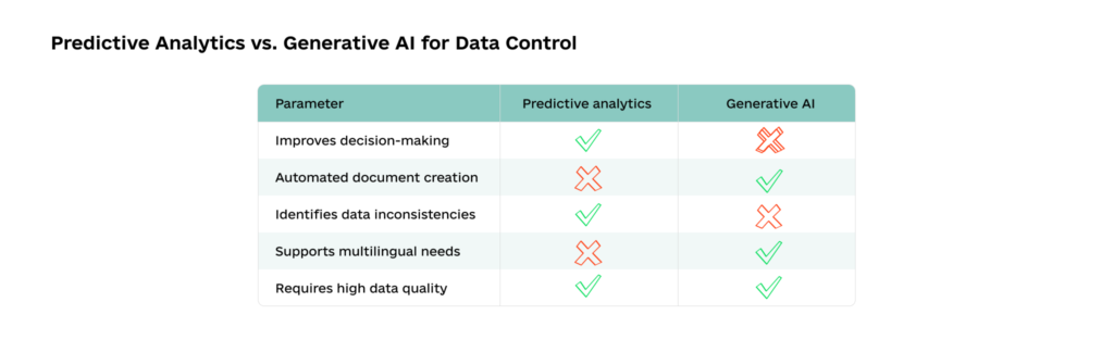 Predictive Analytics vs. Generative AI for Data Control 1024x313 - AI in Data Management in Logistics: Solutions for Fragmented Ecosystem