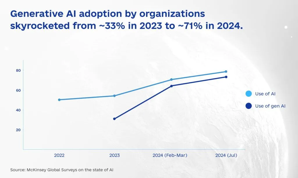 Measuring the Real Value of Generative AI info1 1024x614 - Measuring the Real Value of Generative AI&nbsp;
