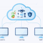 SIS LMS Integration: Unify Data and Enable AI — No Rip-and-Replace