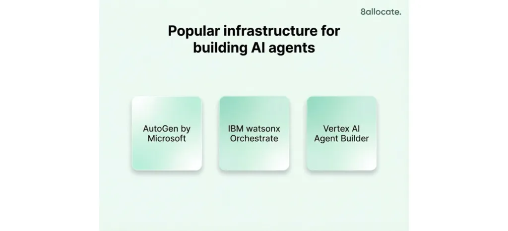 infrastructure for agents 1024x466 - Agentic AI in Education: Use Cases, Trends, and Implementation Playbook