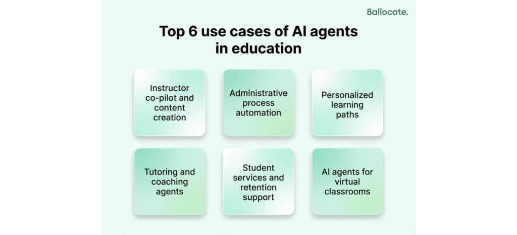 Agentic AI in Education: Use Cases, Trends, and Implementation Playbook use cases 1920 x 874 px 1024x466 - Agentic AI in Education: Use Cases, Trends, and Implementation Playbook