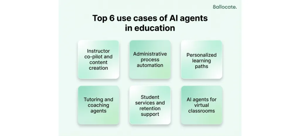 use cases 1920 x 874 px 1024x466 - Agentic AI in Education: Use Cases, Trends, and Implementation Playbook