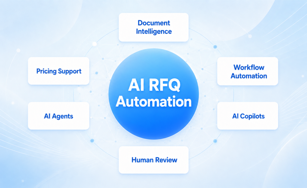 ChatGPT Image May 19 2026 06 53 23 PM 1024x626 - How AI Automates RFQ Processing for Freight and Logistics