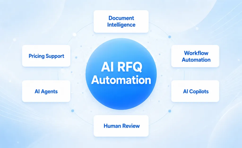 How AI Automates RFQ Processing for Freight and Logistics ChatGPT Image May 19 2026 06 53 23 PM 1024x626 - How AI Automates RFQ Processing for Freight and Logistics