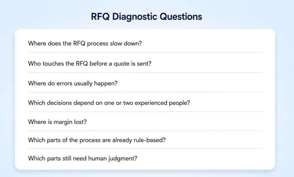 ChatGPT Image May 19 2026 07 18 22 PM 1024x615 - How AI Automates RFQ Processing for Freight and Logistics