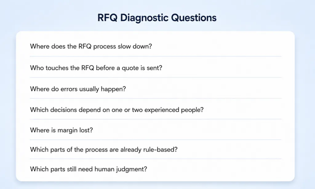 How AI Automates RFQ Processing for Freight and Logistics ChatGPT Image May 19 2026 07 18 22 PM 1024x615 - How AI Automates RFQ Processing for Freight and Logistics
