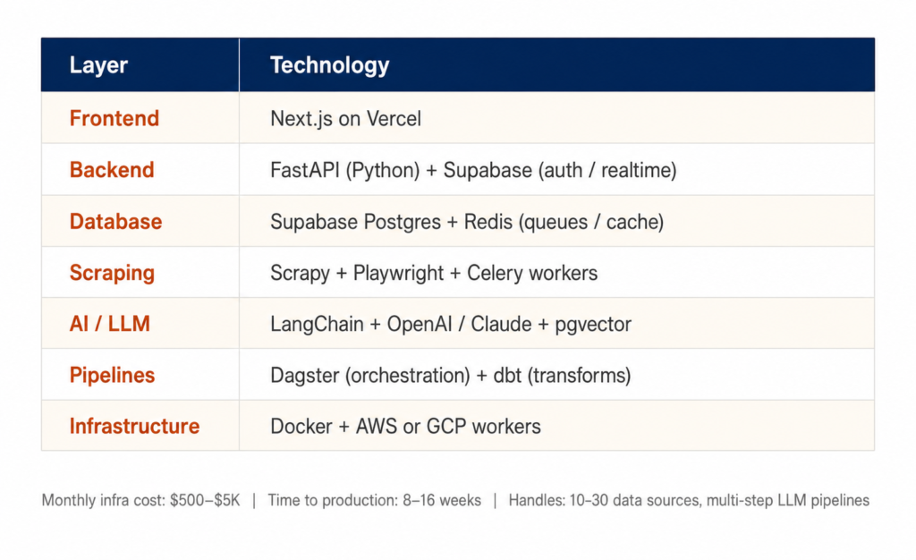 ChatGPT Image May 22 2026 12 40 23 PM 1024x626 - Your AI-Built MVP Just Got Funded. Now, How to Scale a Vibe-Coded MVP?